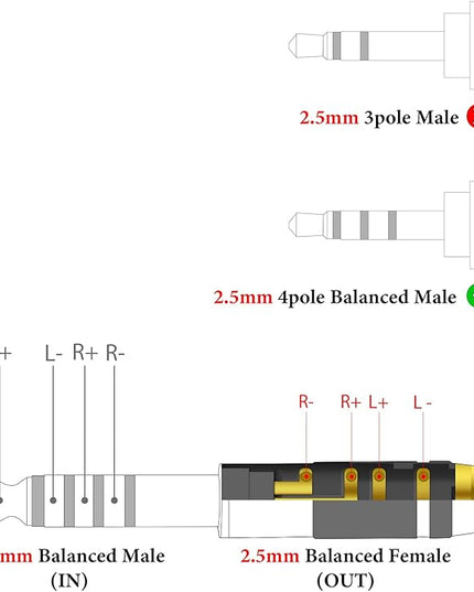 GEEKRIA 4.4mm Male to 2.5mm Balanced Female Headphones Adapter for 2.5mm 4-Pole Cable Connected to 4.4mm Player Device, Aluminum Alloy Conversion Audio Plug, Gold Plated
