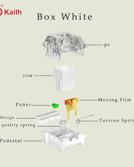 Kailh Box White Clicky Keyboard Switch,3-pin 45gf Pre-Lubed Dustproof Waterproof RGB SMD Key Switches for Mechanical Gaming Keyboard(White,90pcs)