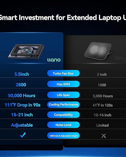 llano Gaming Laptop Cooler, Laptop Cooling Pad Stand with 5.5inch Fan, Fast Cooling Computer Laptop 15.6-21in, Adjustable Speed, Touch Control, 3-Port USB A, A Mouse Pad Included