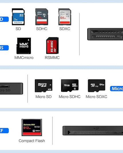 SD Card Reader, Memory Card Reader 4 in 1 USB C USB 3.0 Dual Connector Adapter Simultaneously Read SD MS CF TF Cards Supports Micro SD/Micro. Compatible with desktops, Tablets, and USB-C Smartphones