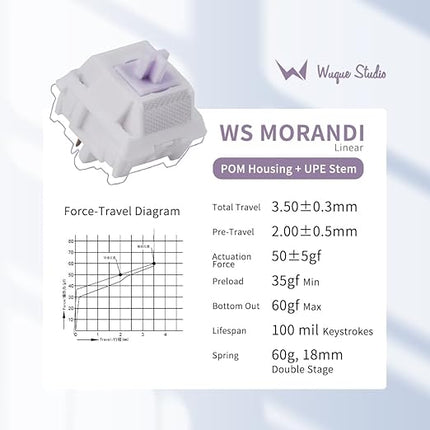 WS Morandi Mechanical Keyboard Switches 5 Pins PCB Mount Pre Lubed Switches(35pcs)