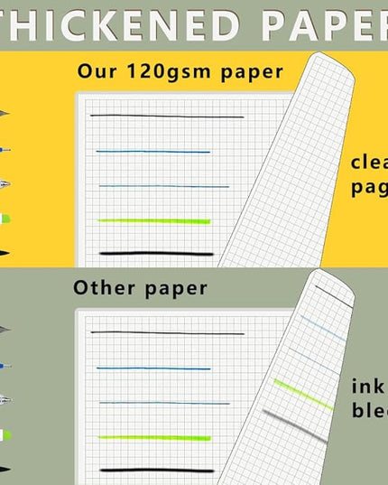 WRENBEN Graph Paper Spiral Notebook 8.5 x 11 Inches 240 Pages, A4 Grid Journal with 120gsm Thick Graphing Paper, Large Math Notebook 1/5 Inch Squares with Water-proof PVC Cover (3 Pack, A4)