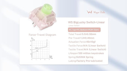WS BigLucky Keyboard Switches, Mechanical Linear Switches with LED Diffuser 5 Pins Pre Lubed Key Switch for MX Mechanical Keyboard 35Pcs (Light Pink)