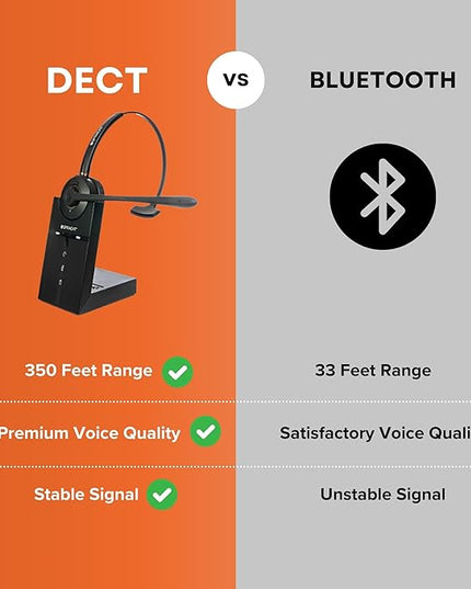 Spracht Wireless Headset Single Ear | Desktop Phones only | DECT Headset | Background Noise Canceling Mic (Single-Ear) (Mono) HS-2018 Zum Maestro