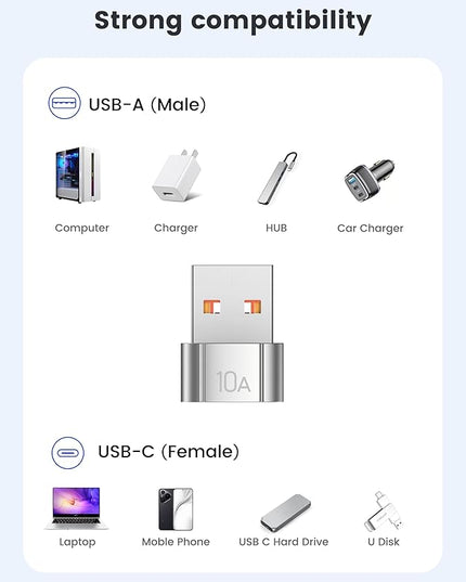 10Pack 200W USB C to USB Adapter, with Fast Charging & 480MB Data Transfer, USB C Converter for Apple Watch Ultra iWatch Series 8 7,iPhone 16 15 Plus Pro Max,Silver