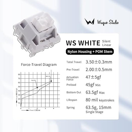 WS White Linear Mechanical Keyboard Lubed Switches, 5-Pin 45gf Quiet Pre-Lubed Switches with Standard MX Structure (35pcs)
