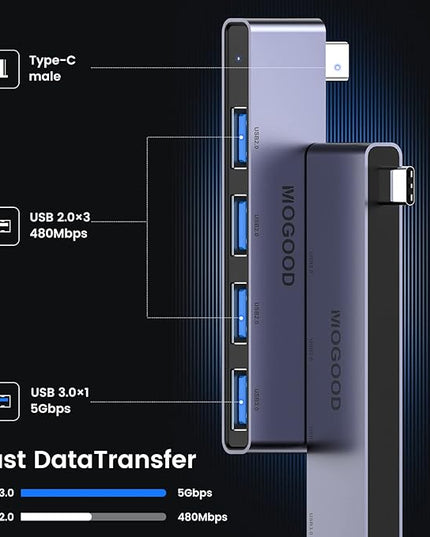 USB C to USB Hub 4 Ports,MOGOOD USB C to USB Hub Multiport Adapter,USB C Splitter with USB 3.0 Port,USB Type C Docking Station for MacBook Pro/Air2020/2019,Surface Pro and More