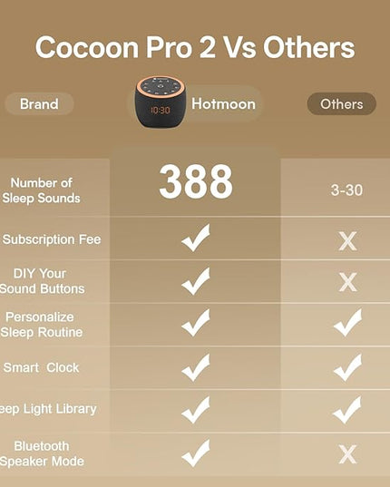 Hotmoon Sound Machine, Cocoon Pro 2 White Noise Machine for Sleeping Adults, 388 Non Looping Sounds & Sleep Timer, Smart App Control Night Light, Nature Sound Pink Green Brown Noise Maker, Plug in