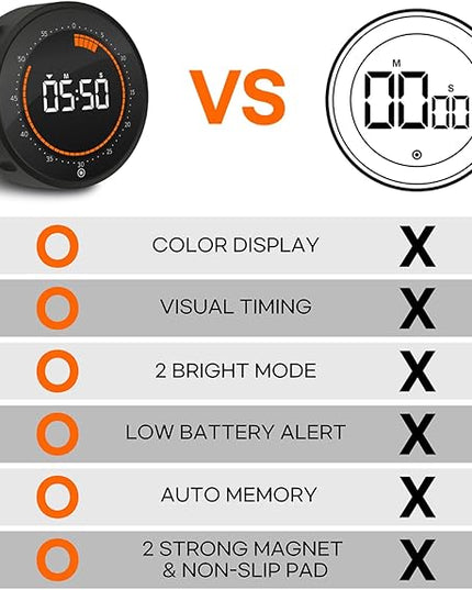 Digital Visual Timer, 60 min Countdown & Count up, Large Screen for Kids & Senior, Magnetic, Kitchen Cooking, Gym, Classroom, Productivity time Management Tool for Autism & ADHD