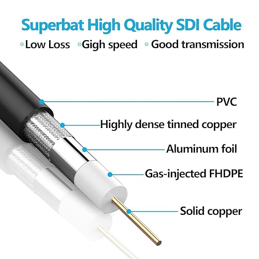 Superbat 3G/6G/12G SDI Cable 2ft BNC Cable 75 Ohm Thin Precision SDI Video Cable Right Angle Supports HD-SDI/3G-SDI/4K/8K Monitor Surveillance Camera CCTV System