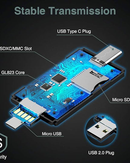 3-in-1 SD Card Reader-Type-C/USB-A/Micro USB, Dual Slot Memory Card Reader for MacBook/PC/Android/Phone/Camera/Laptop/Galaxy/Chromebook, Micro SD Card Adapter Supports SD/SDHC/SDXC/MMC