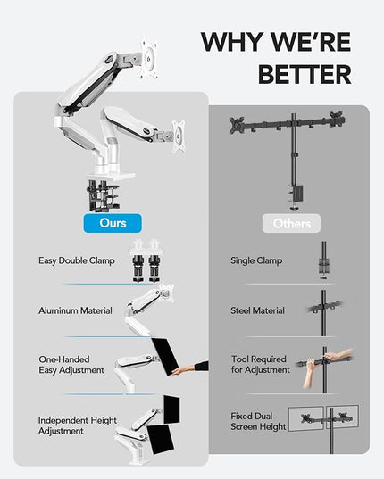HUANUO Dual Monitor Stand - Full Adjustable Monitor Desk Mount Swivel Vesa Bracket with C Clamp, Grommet Mounting Base for 13 to 32 Inch Computer Screens - Each Arm Holds 4.4 to 19.8lbs - White