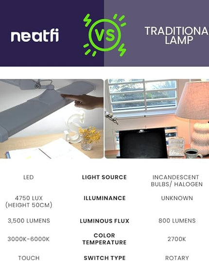 Neatfi Ultra 3,500 Lumen LED Desk Lamp, Color Correlated Temperature, 3 Light Modes, Dimmable, 45W, 26 Inch Wide Metal Shade, 540 SMD LEDs (CCT with Clamp, White)