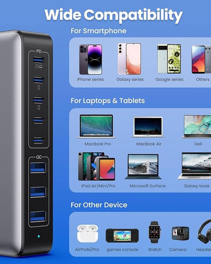 USB C Charger 300W USB C Charger Block, 8-Ports GaN IV Fast Charging Station Hub, Dual PD 100W Laptop Charger Adapter,for MacBook Pro/Air/iPad/iPhone16/15/14/Apple Watch/DELL/Samsung for Home Office