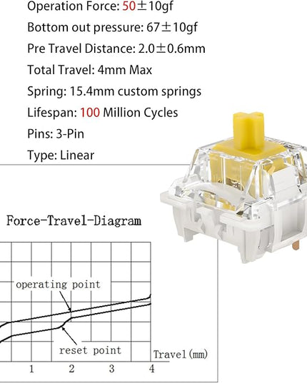 Gateron G Pro 3.0 Yellow Keyboard Switches,Linear 3-pin RGB Pre-lubed for Gaming Mechanical Keyboard(Yellow,45PCS)
