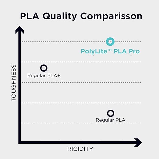 Polymaker PLA PRO Filament 1.75mm 1kg, Tough & High Rigidity Silver 3D Printing Filament, PolyLite PLA PRO 3D Printer Filament 1.75mm, Print with Most 3D Printers