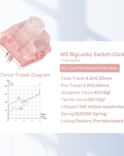 WS BigLucky Keyboard Switches Clicky: 5 Pins 40gf Pre-Lubed Mechanical Keyboard Clicky Switches for Mechanical Gaming Key Board 35Pcs (Pink)