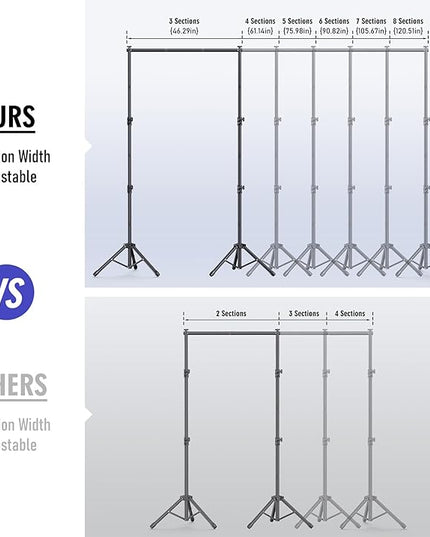 Backdrop Stand Kit - 6 Widths, 10x7.5ft Adjustable Background Stand for Parties & Studio Photography