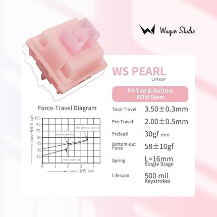 WS Pink Pearl Linear Mechanical Keyboard Switches, Pre Lubed 5 Pins Keyboard Switch Set with POM Stem, PA Housing for Gaming DIY Keyboard (35Pcs)