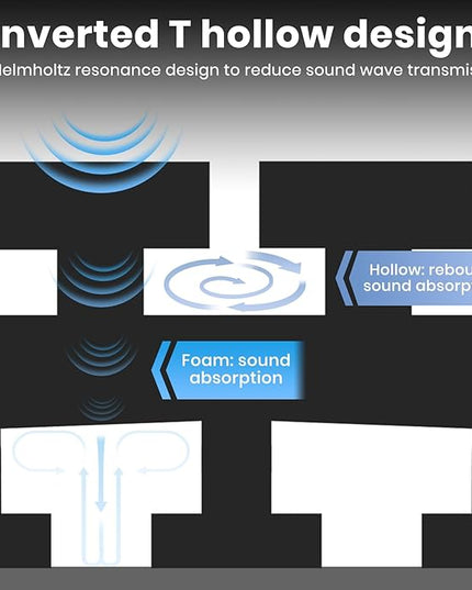 Focusound 18 Pack Curved Acoustic Foam Panels 3" x 12" x 12" Sound Proof Foam Panels Soundproofing Noise Cancelling Wedge Panels for Home Office Recoding Studio with 150 PCS Double-Side Adhesive