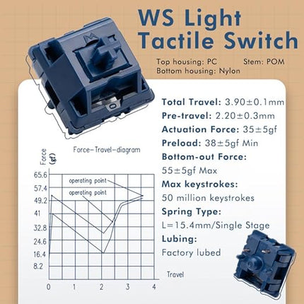 WS Light Tactile Mechanical Keyboard Switches Set, 5 Pin Navy Blue Factory Lubed Switch with POM Stem, 15.4mm Spring, Compatible with MX Keycaps for Gaming DIY Keyboard (35pcs)