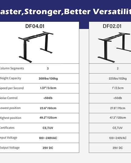 TOPSKY Dual Motor 3 Stage Electric Adjustable Standing Desk Frame for up to 80”x31.5” Table Tops Heavy Duty 300lb Load Capacity for Home Office (White Frame Only)