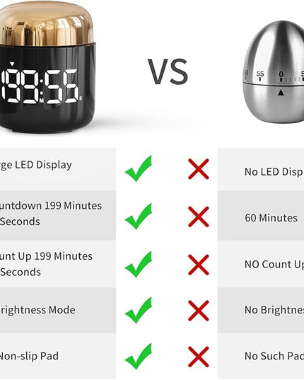 Digital Kitchen Timer,Countdown Countup Timer with Large LED Display Volume Adjustment,Timer for Cooking, Classroom Time for Kids and Teachers. (Gold)