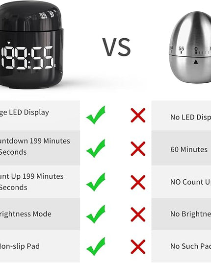 Digital Kitchen Timer,Countdown Countup Timer with Large LED Display Volume Adjustment,Timer for Cooking, Classroom Time for Kids and Teachers. (Black)