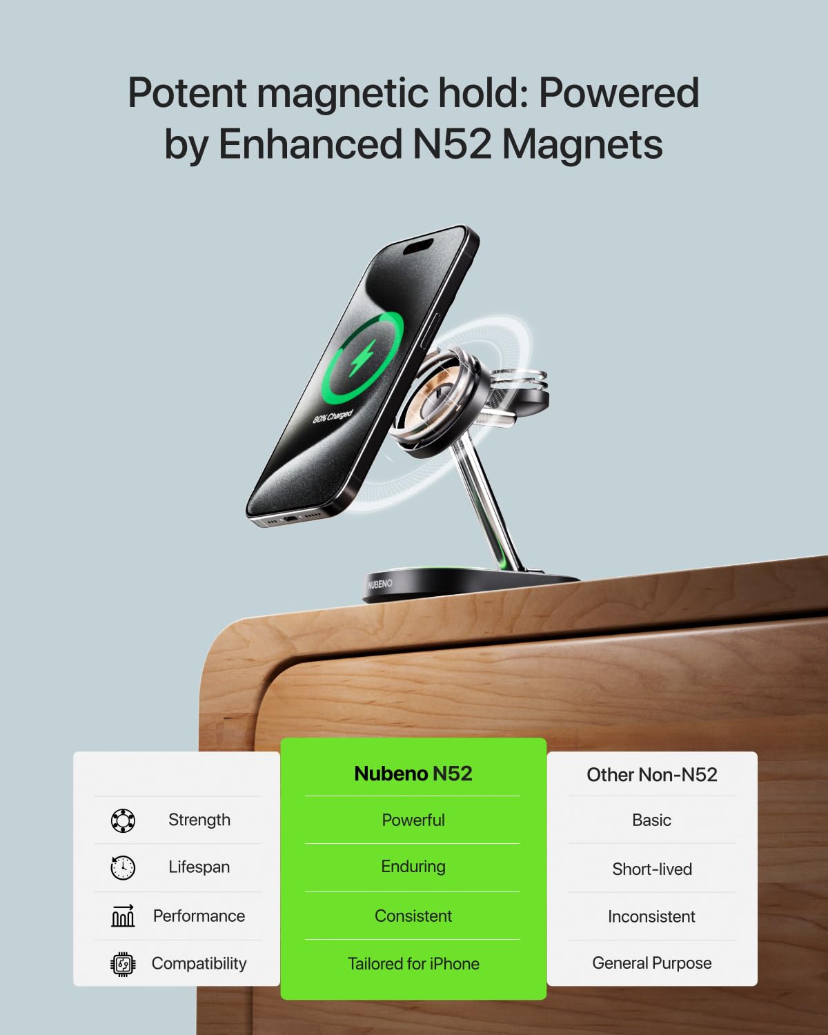 Nubeno Multiple Charging Station for Magsafe Apple Devices, Wireless Charger Station for MagSafe iPhones, 3 in 1 Magnetic Charger Stand for iPhone 17/16/15/14/13/12, Apple Watch & AirPods(Blk)