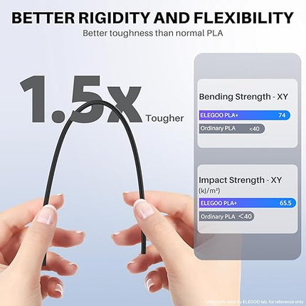 ELEGOO PLA Plus Filament 1.75mm Black 4KG, PLA+ Tougher and Stronger 3D Printer Filament Pro Dimensional Accuracy +/- 0.02mm, 4 Pack 1kg Spool(2.2lbs) Fits for Most FDM 3D Printers