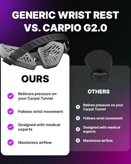 DELTAHUB Carpio G2.0 - Adveenced Ergonomic Right-Handed Gaming Wrist Rest for Mouse - Superior Support for Serious Gamers (Small, Right, Grey)