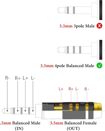 GEEKRIA 2.5mm Male to 3.5mm (1/8'') Balanced Female Headphones Adapter for 3.5mm 4-Pole Cable Connected to Balanced 2.5mm Player Device, Aluminum Alloy Conversion Audio Plug, Gold Plated