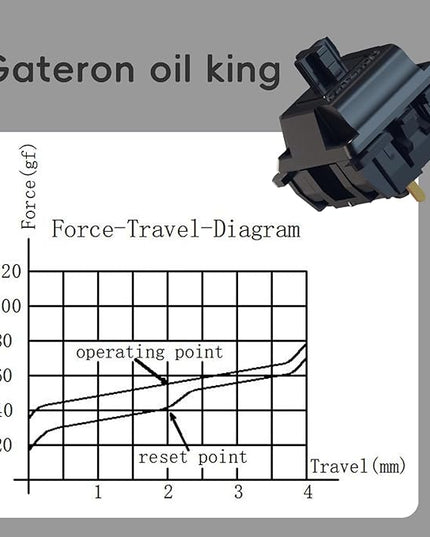 Gateron Oil King V2 Pre Lubed 5pin Linear Switches for Mechanical Keyboard (90PCS, Oil King)