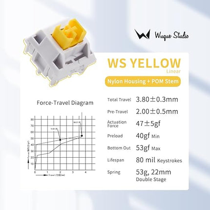 WS Yellow Mechanical Keyboard Switches, 5 Pin Pre Lubed Linear Switches for Mechanical Gaming Keyboard (35pcs)