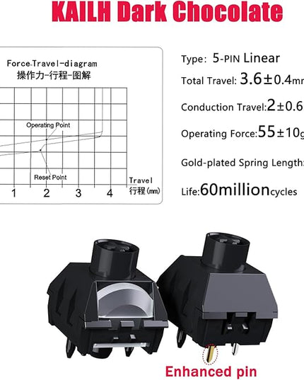 Kailh Box Dark Chocolate Pre lubed Switches for Mechanical Keyboard,5 pin Linear/55gf/Water&Dustproof/RGB/POM Material Switches(Dark Chocolate,108p)