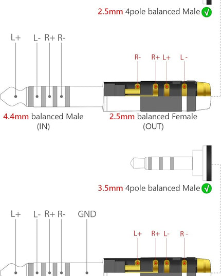 GEEKRIA 4.4mm Male to (1/8'') 3.5mm/2.5mm Balanced Female Headphones Adapter, Aluminum Alloy Conversion Audio Plug, Gold Plated (2 Pack)