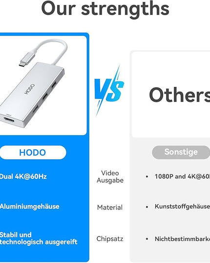 HODO USB C to Dual HDMI Adapter Docking Station Dual 4K 60Hz Monitor, USB C Hub with 2 HDMI, 2*USB A Port, PD 100W, Monitor Dock Compatible for HP Elitebook,Dell XPS 13 15 etc (Silver)