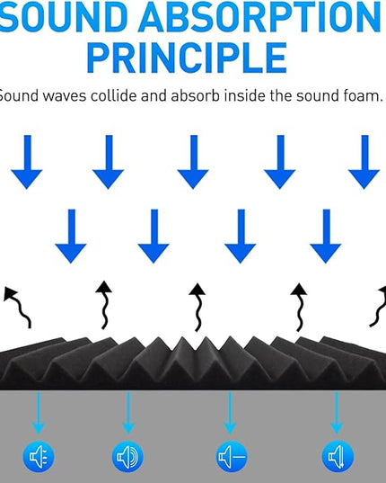 Focusound 120 Pack Acoustic Foam Panels 1" x 12" x 12" Sound Proof Foam Panels Soundproofing Noise Cancelling Wedge Panels for Home Office Recoding Studio with 600 PCS Double-Side Adhesive