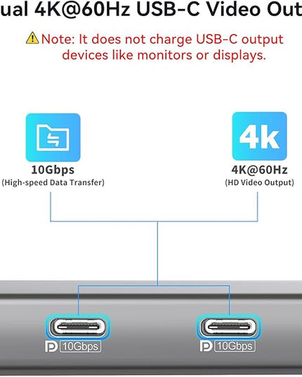 USB C Hub with Dual 4K@60Hz Displayports, 2 USB-A & 2 USBC 3.2 10Gbps Ports, 1Gbps Ethernet, 100W PD, SD/TF, USB C Splitter Docking Station for MacBook Pro/Air, iMac, iPad Pro, XPS, Thinkpad, Surface