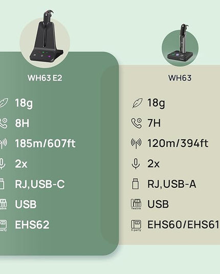 Yealink DECT Wireless Headset WH63 E2 UC,Single Ear (Mono) Convertible Office Headset with Noise Canceling Mic, 607Ft Range,3 Wearing Styles,Connects to Desk Phone and Computer