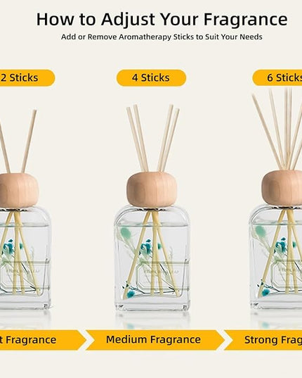 Orelune Reed Diffuser Set, 3.4 fl oz - Refreshing Home Fragrance with Sticks - Long-Lasting Scented Oil Reed Diffuser for Bedroom, Living Room, Bathroom Shelf Decor (Azure Blue Leaf)