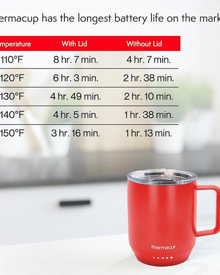THERMACUP Premium Heated Coffee Mug with 5 Temperature Settings, Industry-Leading Smart Electric Cup, Up to 8-Hour Battery, 12oz with Lid (14oz Total Capacity), Cherry Red