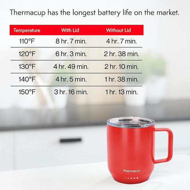 THERMACUP Premium Heated Coffee Mug with 5 Temperature Settings, Industry-Leading Smart Electric Cup, Up to 8-Hour Battery, 12oz with Lid (14oz Total Capacity), Cherry Red