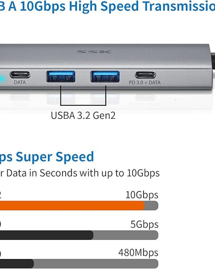 SSK 100W USB-C HUB, USB3.2 Gen 2 10Gbps 5 in 1 Type C Multiport Adapter with 4K HDMI, 2 USB C with 1 PD Powered, 2 USB A 3.2 Gen2 Ports, SuperSpeed USB Dock for Laptop MacBook Pro Air Dell Hp Lenovo