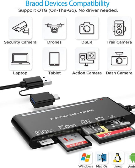 USB C USB3.0 Multi Card Reader for SD, CF, Micro SD, XD, MS Cards - 7 in 1 Adapter Hub for Windows, Mac, Linux, Android