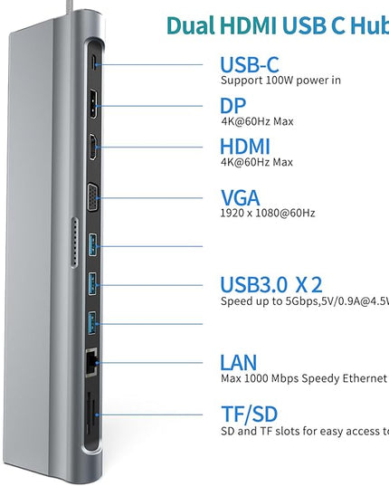 USB C Docking Station Dual Monitor 12 in 1 Laptop Docking Station 3 Monitor 4K Display with HDMI, DP, VGA, USB 3.0, 100w PD, 1000Mbps LAN, TF/SD, Audio, USB C Dock Compatible with Windows Laptop