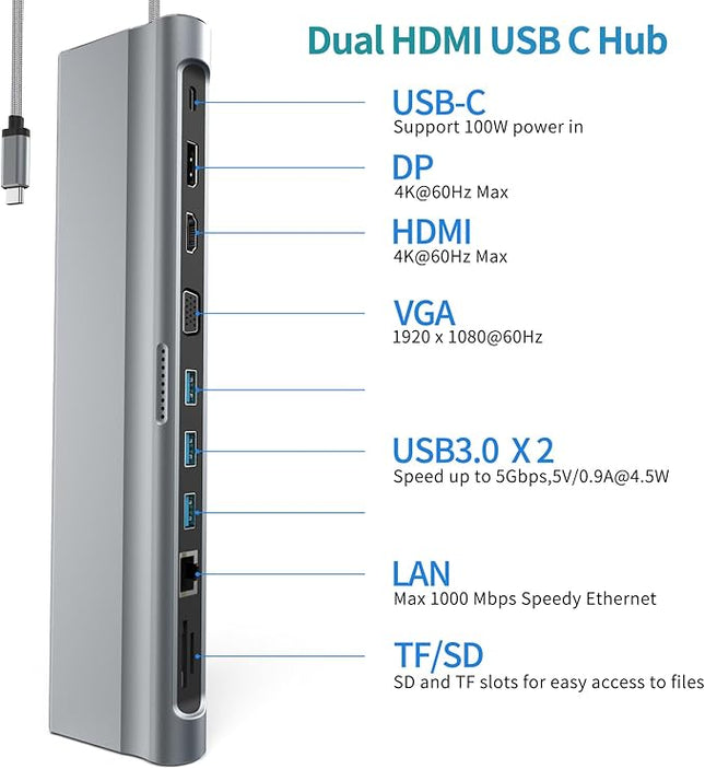 USB C Docking Station Dual Monitor 12 in 1 Laptop Docking Station 3 Monitor 4K Display with HDMI, DP, VGA, USB 3.0, 100w PD, 1000Mbps LAN, TF/SD, Audio, USB C Dock Compatible with Windows Laptop