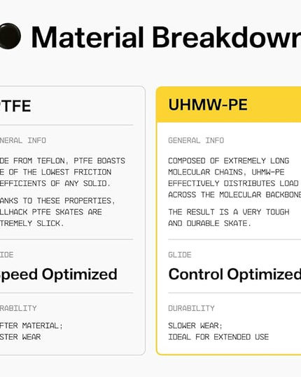 Wallhack UHMW-PE Dot Mouse Skates | Premium Universal Skates for Gaming Mice | Ultra-Smooth Glide on Cloth & Glass Pads | Customize Speed & Control | Durable, Easy to Apply | Black 7mm x 7mm