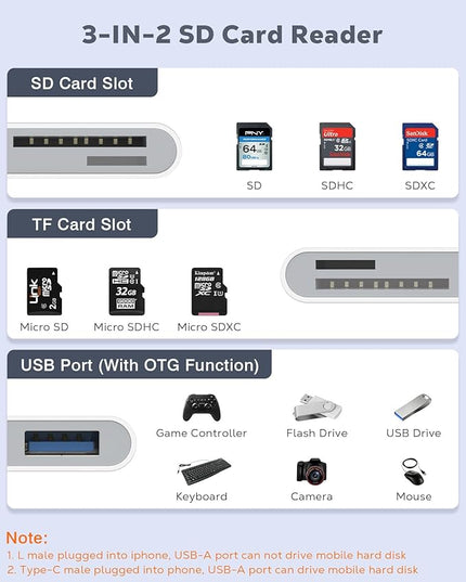 MoKo SD Card Reader for iPhone/iPad, USB C Memory Card Reader with SD/TF Card Slots USB OTG Camera Adapter, USBC Dual-Connector to Micro SD/SD/USB3.0 Card Reader for iPhone/iPad/MacBook/Samsung/Google