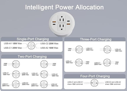 2pcs Desktop Power Grommet,Dual PD20W USB C,40W Total Output,4 USB Ports,Flush Mounted for 3-1/8" Desk Grommet Holes,Round Recessed Outlet,ETL-Certified,Flat Plug,6.4 ft,White